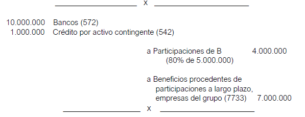 Asientos a realizar por el vendedor