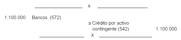 Cobro del earn-out o precio contingente