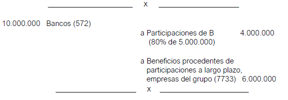 Contabilización de la venta de las participaciones